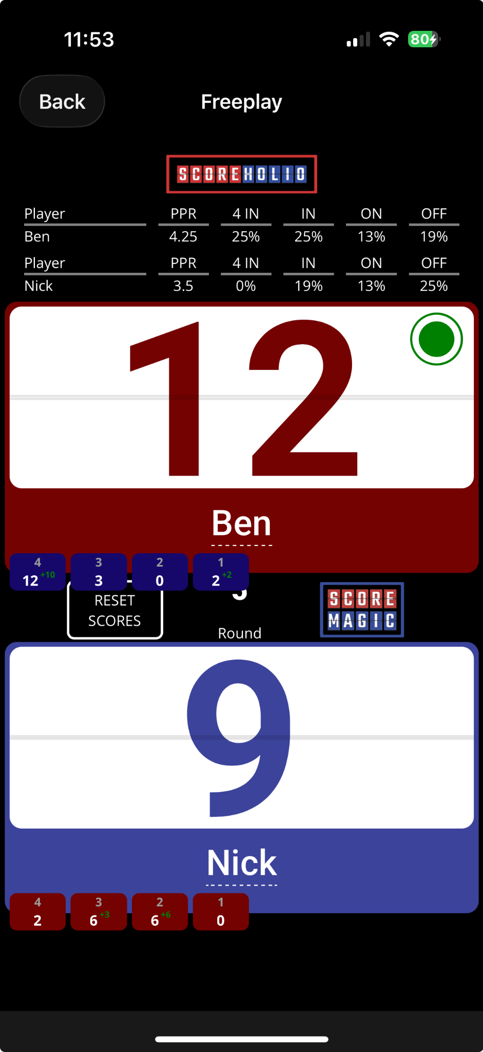 Cornhole ScoreMagic scoreboard showing Ben and Nick with PPR and bag-result statistics
